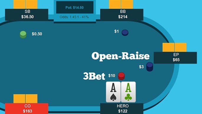 Định nghĩa 3bet trong poker – Kiến thức toàn diện