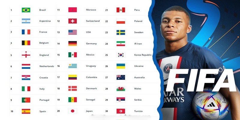 Bảng xếp hạng bóng đá nam FIFA - Thông tin chi tiết mới nhất