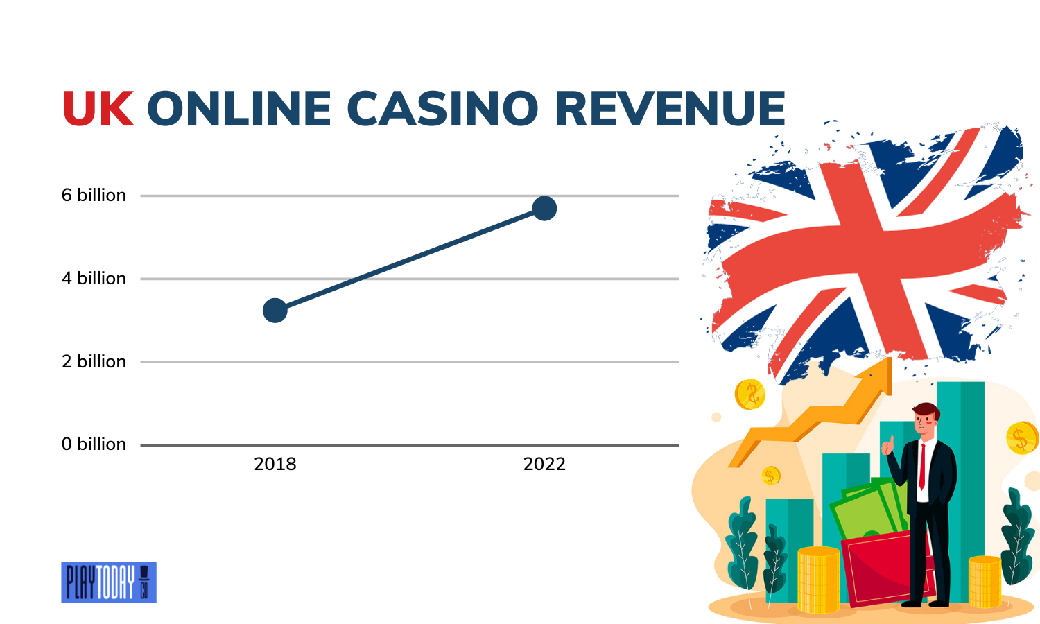 Luật cờ bạc của Vương quốc Anh được giải thích vào năm 2023